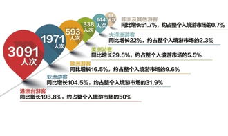 一季度甘肃省旅游入境市场增势迅猛
